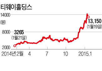 우먼파워가 띄운 저가항공사·화장품 ODM株