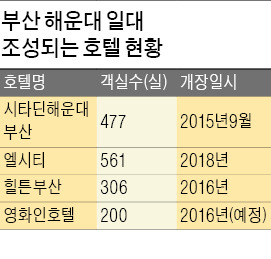 객실부터 분장실·촬영장비 보관실까지…부산 해운대에 영화인 전용호텔 생긴다