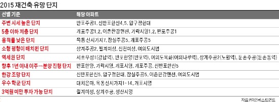 [Real Estate] 부동산 3法 통과됐지만 덥석 샀다간 낭패…재건축 투자 성공 열쇠…'사업 속도'부터 따져라