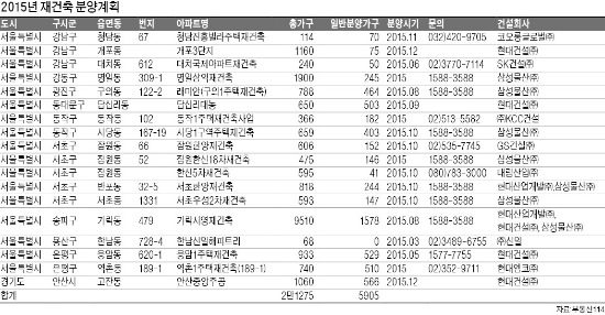 [Real Estate] 송파 가락·서초 잠원·강동 명일…하반기 강남권 '분양 빅뱅'