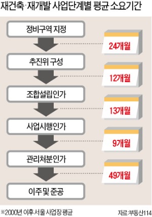 [Real Estate] 조합원분, 로열층 우선 배정 유리…일반분양분, 분담금 증가 리스크 없어