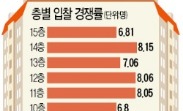 15층 이하 아파트 경매 '로열층'은 14층