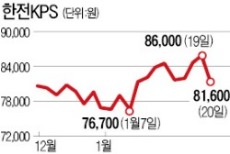 원전설계 한전기술은 '깜깜'…원전정비 한전KPS '반짝'