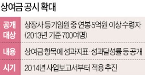 "5억 넘는 임원 연봉 세부내역 공개"