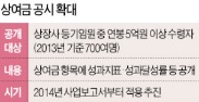 "5억 넘는 임원 연봉 세부내역 공개"