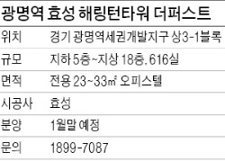 광명역 효성 해링턴타워 더퍼스트, 쇼핑타운 된 KTX 광명역세권 616실 오피스텔