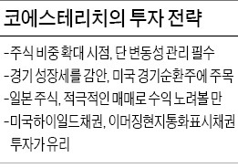 "韓 수출기업 주가 2008년 수준…美 경기회복에 반등 기대"