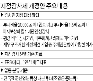 [마켓인사이트] "부채비율 낮춰 지정감사 피하자" 상장사, 부실 子회사 '꼬리 자르기'