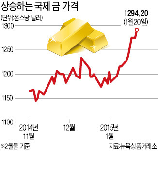 金값  5개월 만에 최고…닥터 둠 "30% 더 오를 것"