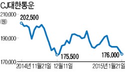 농협 택배 진출說에 '주문' 줄어든 택배株