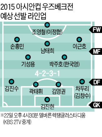 한국축구, 우즈베크戰 새판 짠다 … 손흥민·남태희 등 '베스트' 출격