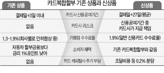 내달 초 새로운 車복합할부 나온다…삼성카드의 반격 "추가비 들어도 車복합할부 유지"