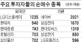 실적개선株 vs 낙폭과대株