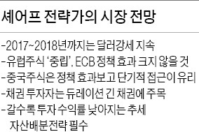 [해외 투자 大家에게 듣는다] "强달러 2018년까지 지속…달러자산 주목해야"