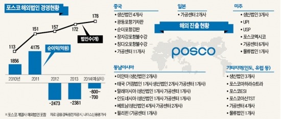 권오준의 특명…"적자 해외사업 대수술"