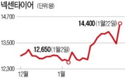 美, 중국산에 반덤핑 관세 부과…타이어株 강세