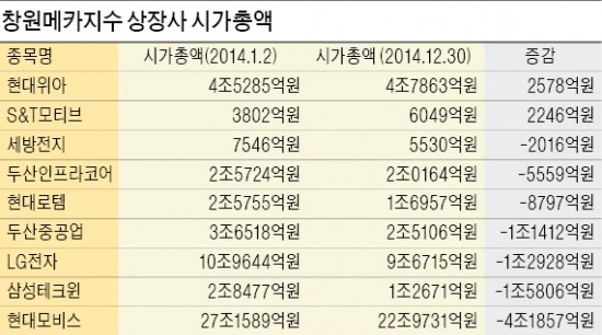 엔低 '직격탄' 맞은 창원 기업들