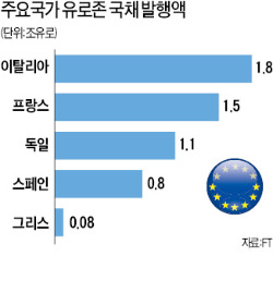 獨 메르켈 반대 뛰어넘은  드라기의 리더십