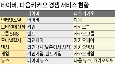 [이해진 vs 김범수] 20년 동지서 경쟁자…이해진-김범수, 투명성 보고서로 또 '충돌'