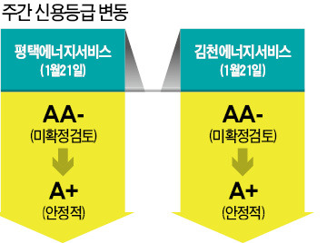 [마켓토크] 이지스자산운용, 인력이탈 몸살 등