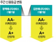  이지스자산운용, 인력이탈 몸살 등