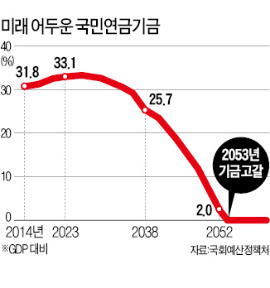 연말정산 이어 건보료·국민연금 '뇌관'