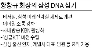 황창규 KT 회장 취임 1년, KT 그룹 사령탑 강화…'1등 DNA' 심었다
