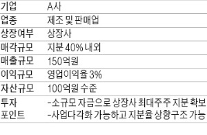 [마켓인사이트] M&A 매물