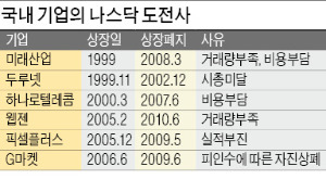 [마켓인사이트] 옐로모바일·쿠팡·아이카이스트 "우린 나스닥으로 간다"