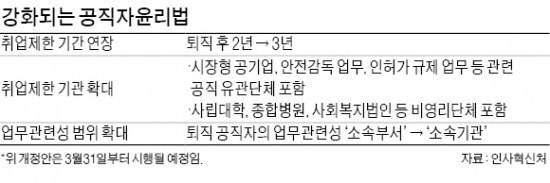 "2년간 백수로 놀거나 '구멍가게'로 갈 수밖에…", '눈물의 퇴임식' 그 후…금감원 임원 재취업 全無