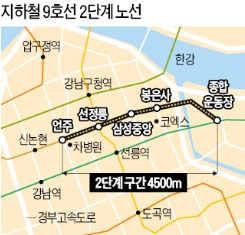 지하철 9호선 2단계 구간 3월 개통