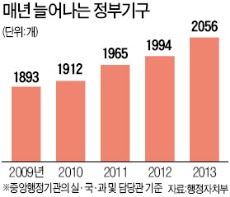 2년내 성과 못낸 정부기구 폐지