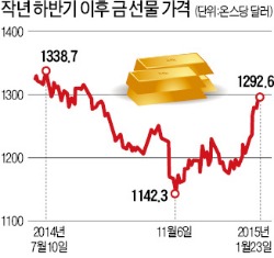 골드만삭스의 '金 비관론'