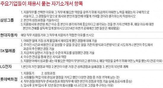 [JOB] 스펙 단순 나열은 '감점'…입사 후 포부엔 회사 비전 담아라