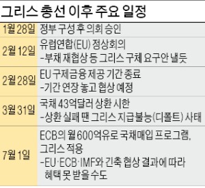 "부채 재협상" 선언한 그리스…트로이카와 '힘겨루기' 돌입