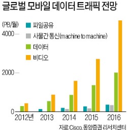 [Smart & Mobile] 음악만 듣니? 영화도 게임도 이젠 스트리밍!