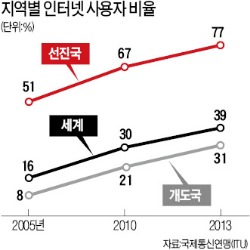 [Smart & Mobile] 불붙은 '인터넷 식민지' 개척 경쟁…구글·페북 이어 머스크도 가세