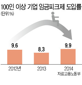 ['6년 고용절벽' 온다] 아버지 정년 늘어나지만…大卒 아들딸 '청년백수' 한숨 커진다