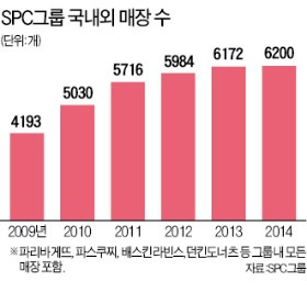 [새 길을 개척한 사람들] 허영인 회장, 온도계 들고 매장 찾는 CEO…바게트 본고장 '입맛' 사로잡다