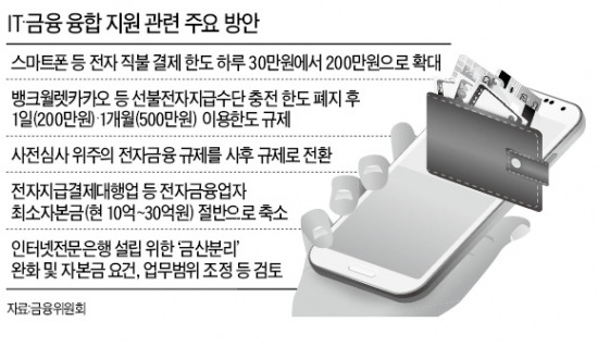 통장속 돈 200만원까지 스마트폰으로 결제