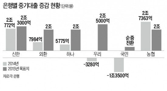 '영업통' 이광구, 中企대출전문 점포 승부수