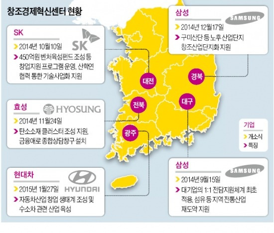 [광주 창조경제혁신센터] 17개 창조경제혁신센터 모두 연내 출범