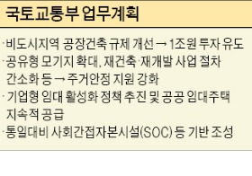 非도시지역 공장 건축 쉬워져