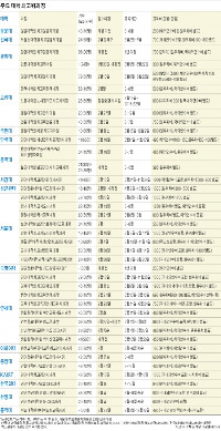 화가부터 장성·대기업 회장까지 교류…비즈니스 '기회의 場'