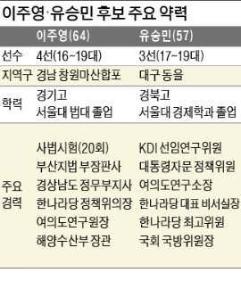 "靑과 함께 호흡" vs "黨이 국정 중심"…이주영-유승민 '5일 전쟁' 막 올랐다