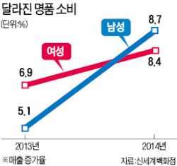 럭셔리男 잡는 프라다·맥퀸