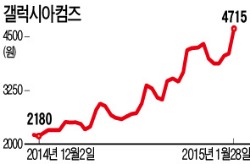 LG家 3세 구본호씨, 효성家 장남회사 3대 주주로