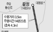 설악산 오색~끝청 '친환경 케이블카'…평창올림픽 맞춰 완공