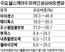 몸에 꽂힌 외국인