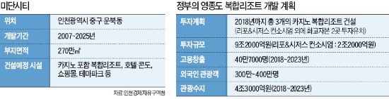 [탄력 받는 영종도 복합리조트] 무산 위기 10조 투자 프로젝트 되살아난 사연